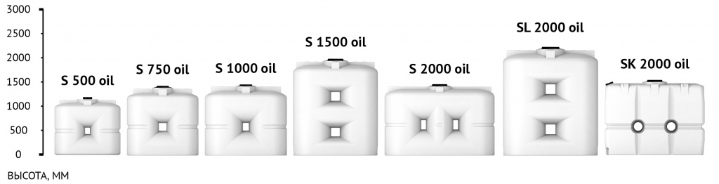 Емкости серии S oil размерный ряд